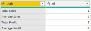 Bar Chart Using Measures In Power Bi Analytics Tuts