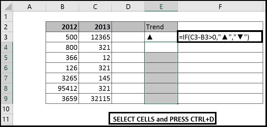 Trend Arrow Chart In Excel Analytics Tuts