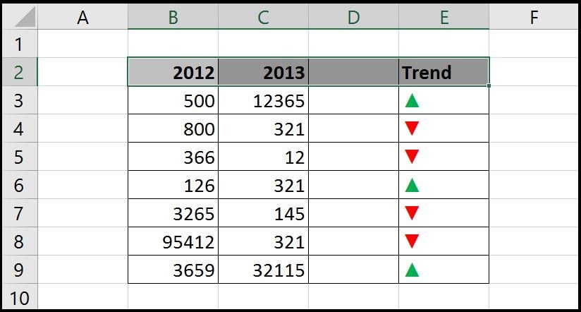 excel-trend-arrows-adding-trend-arrows-in-excel-six0wllts