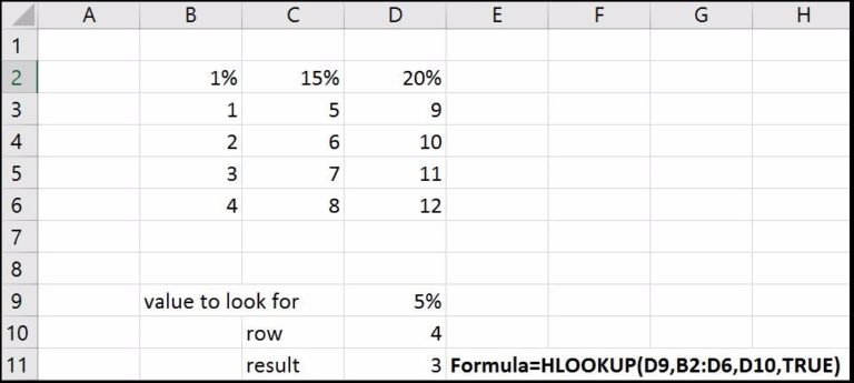 VLOOKUP and HLOOKUP functions in Excel - Analytics Tuts