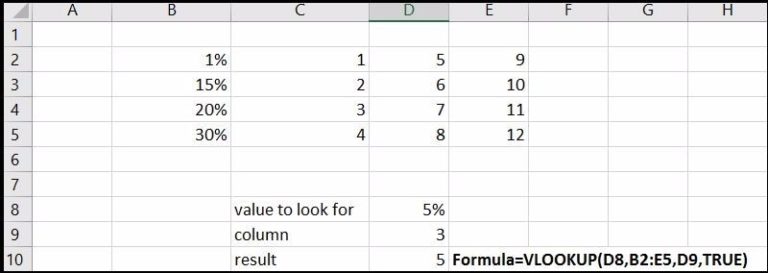 VLOOKUP and HLOOKUP functions in Excel - Analytics Tuts