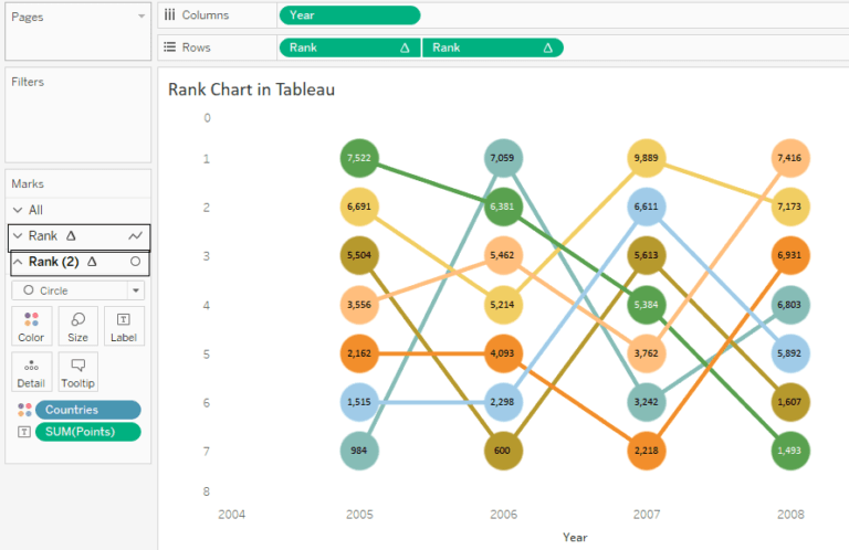 Rank Chart in Tableau - Analytics Tuts