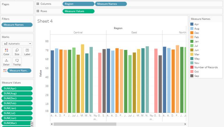 Combined measures in single chart Tableau - Analytics Tuts