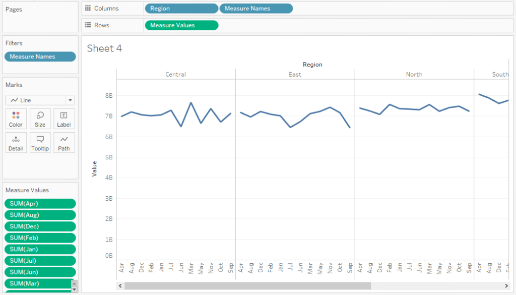 Combined measures in single chart Tableau - Analytics Tuts