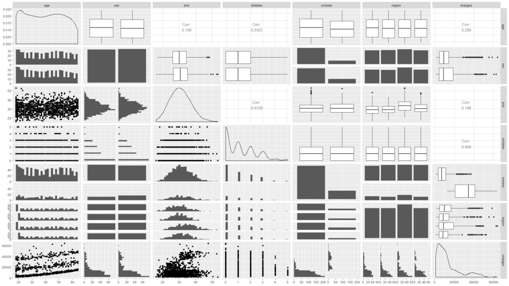 Exploratory Data Analysis Eda In R