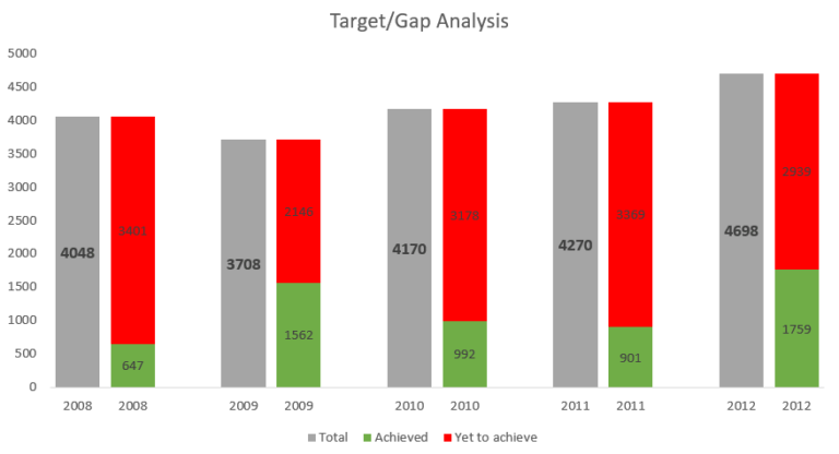 creating-actual-vs-target-chart-in-excel-2-examples-chart-excel-images