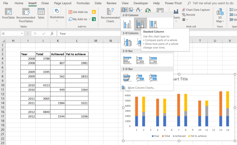 Target vs Actual Chart in Excel - Analytics Tuts