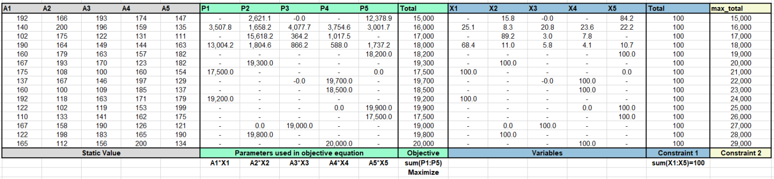 solver-in-excel-vba-analytics-tuts