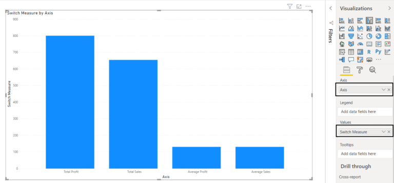 Bar chart using measures in Power BI - Analytics Tuts