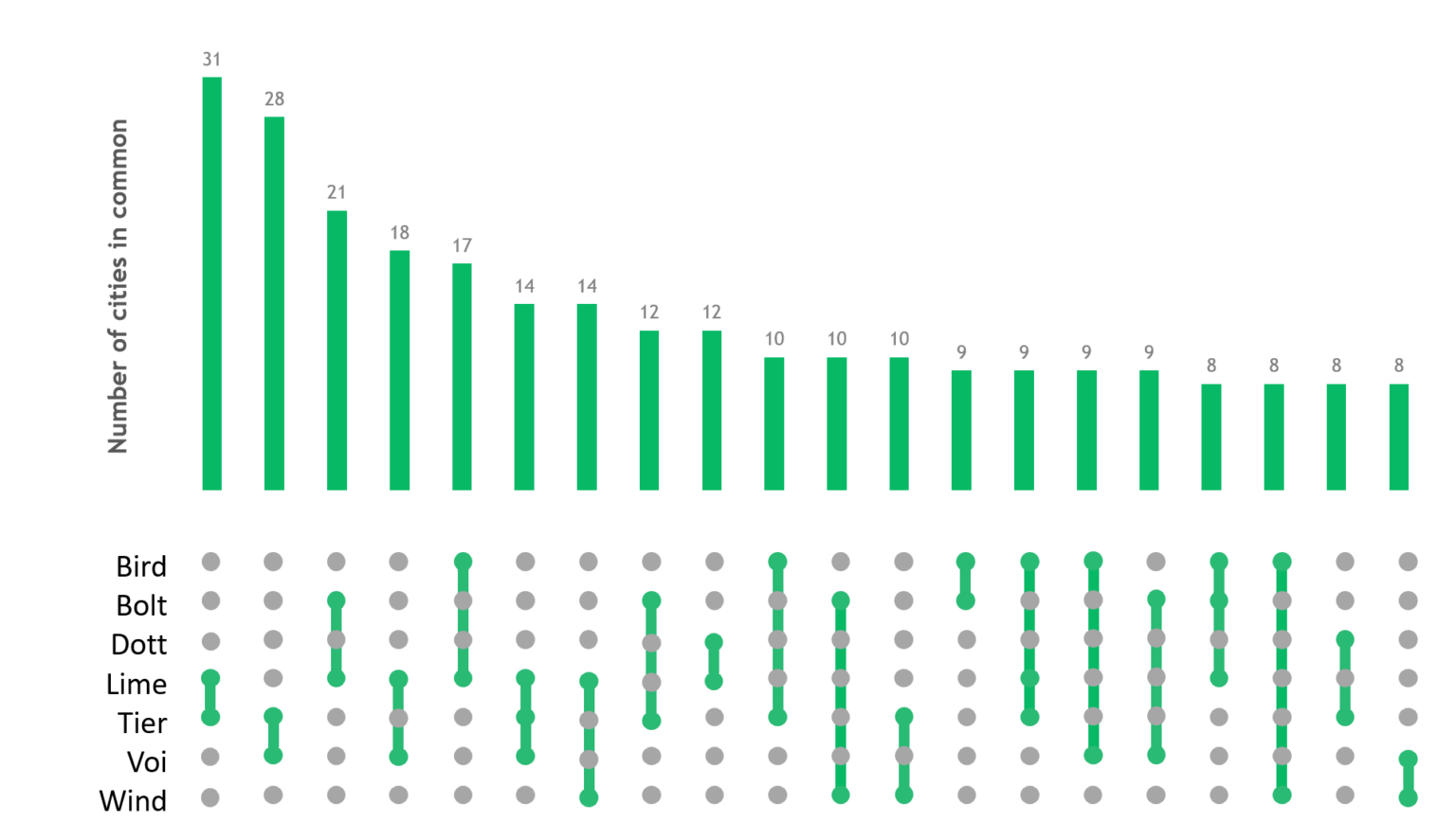 upset-plot-in-r-analytics-tuts