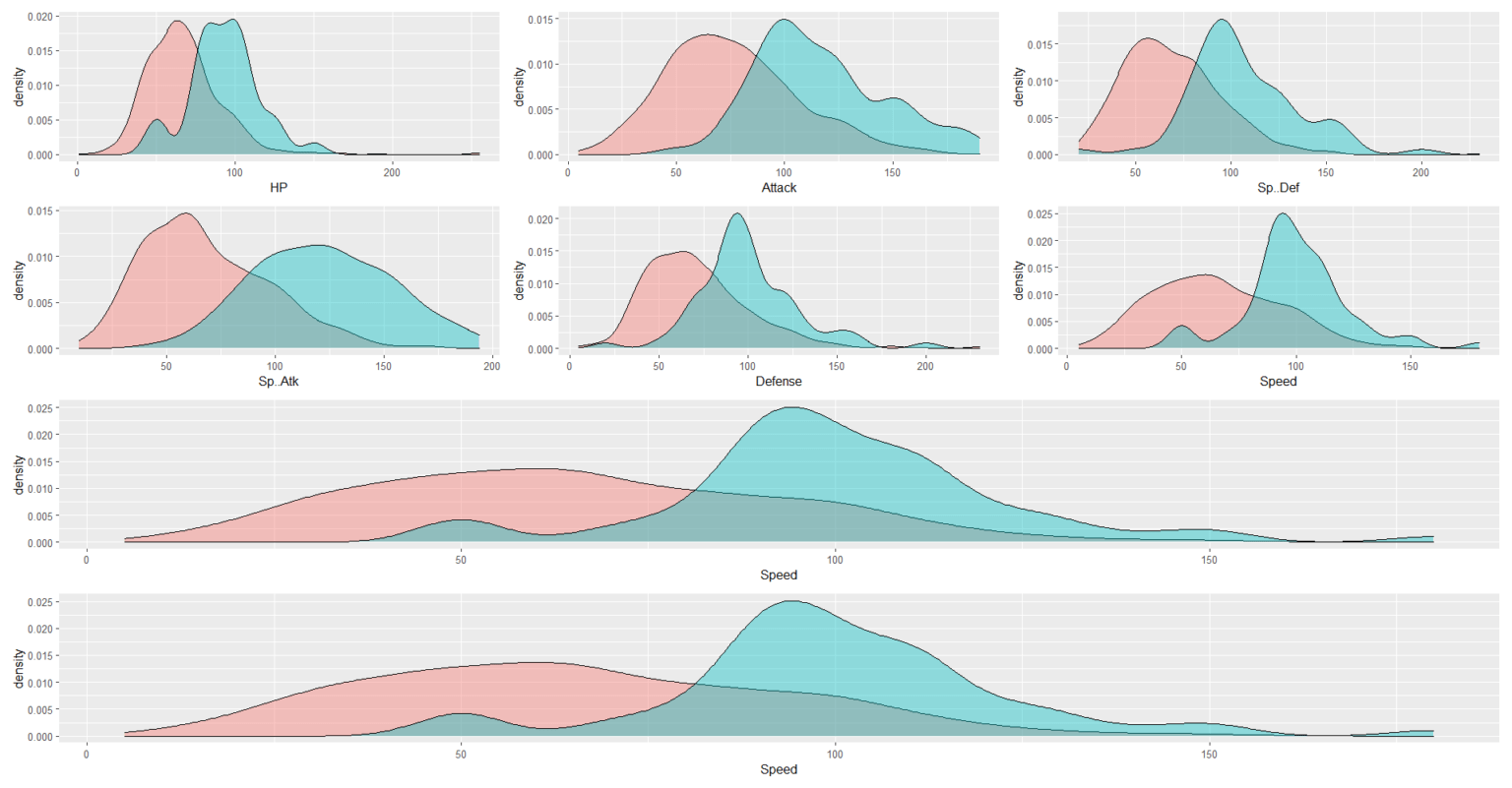 Arrange Multiple Plots Using Patchwork In R - Analytics Tuts